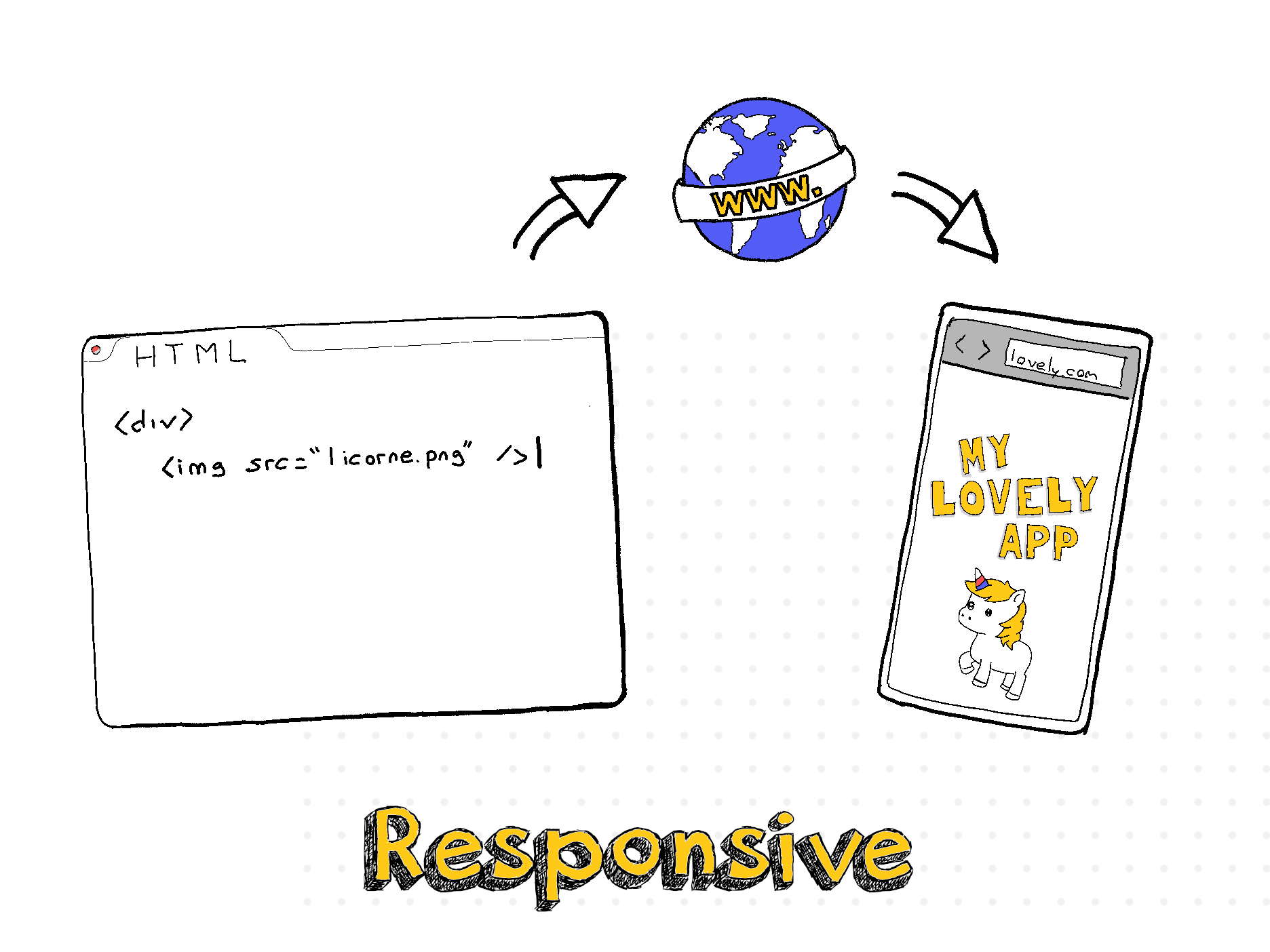 Responsive