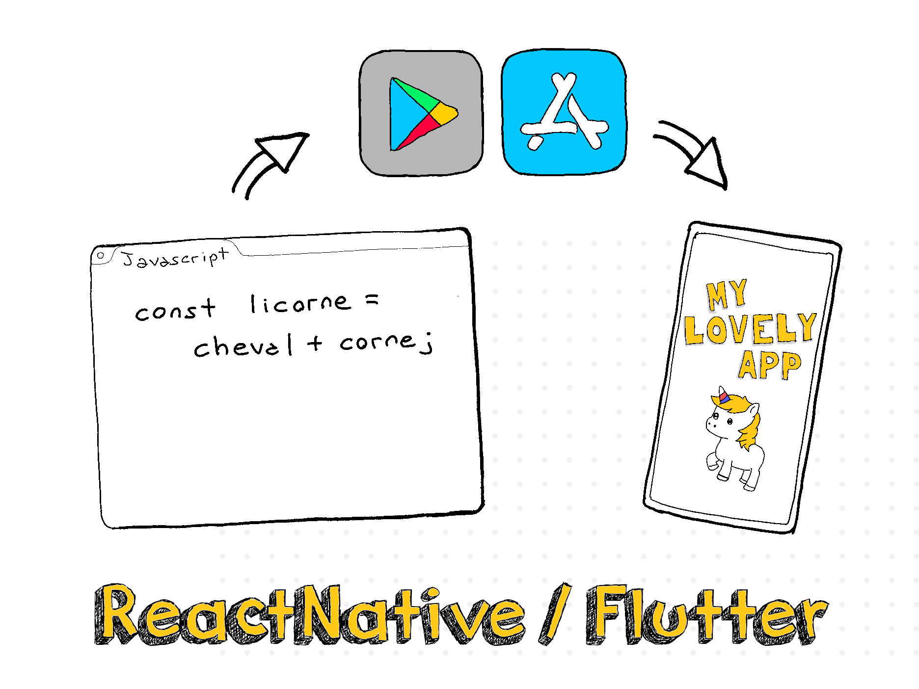 ReactNative / Flutter